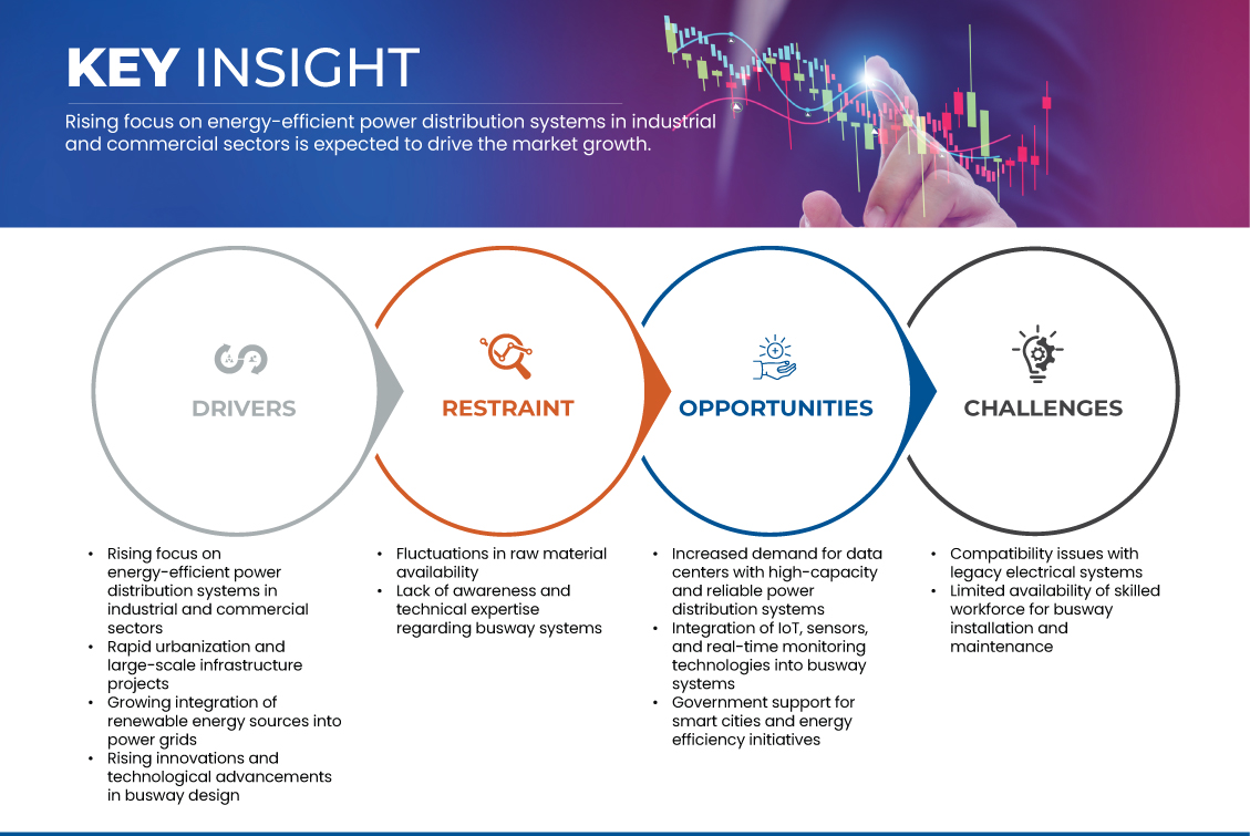 バスウェイマーケット
