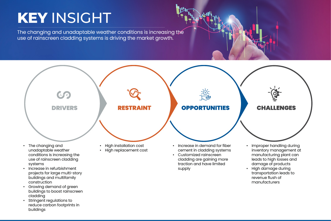 Rainscreen Cladding Market 