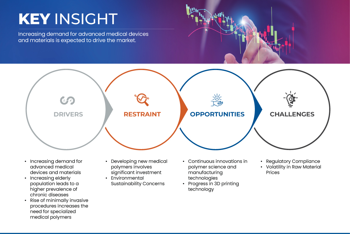 美國及加拿大醫用高分子樹脂及聚合物價值型產品市場
