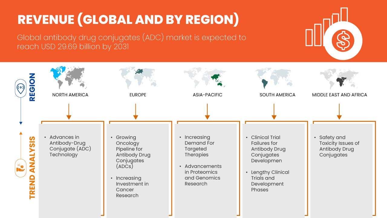 Antibody Drug Conjugates (ADC) Market