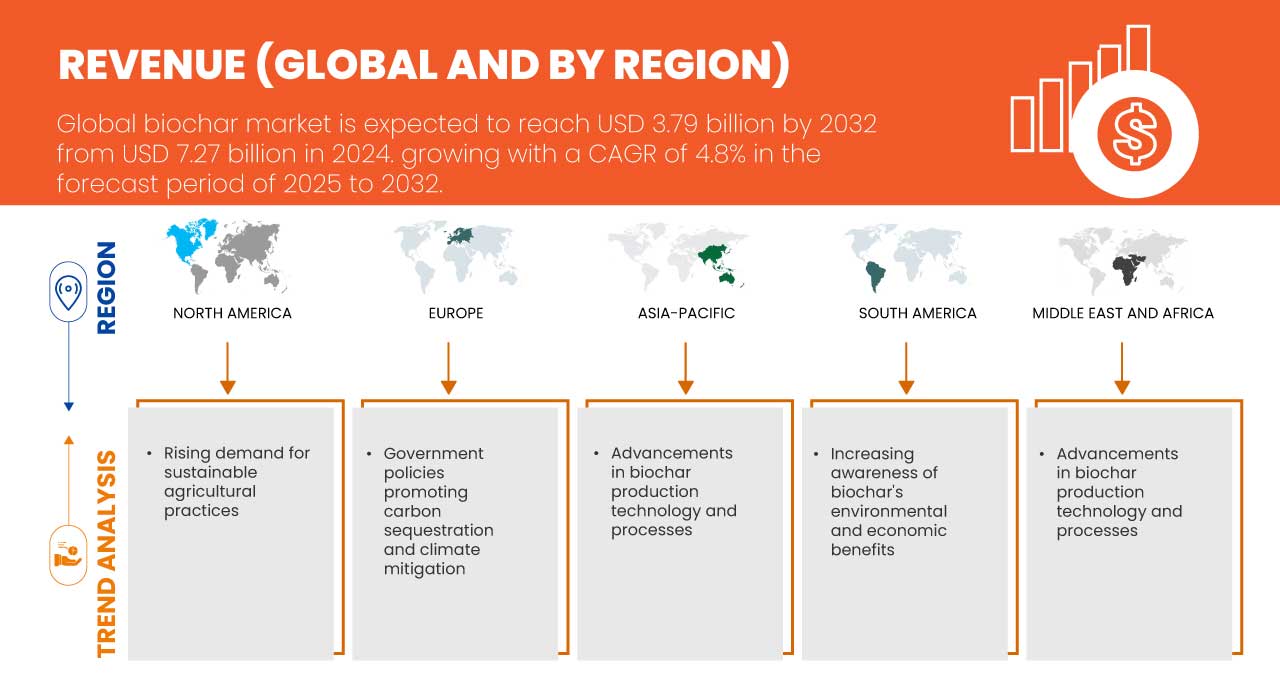 Mercado de biocarbón