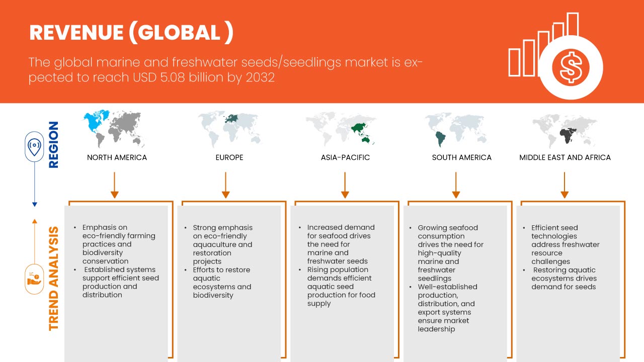 海水・淡水種苗市場