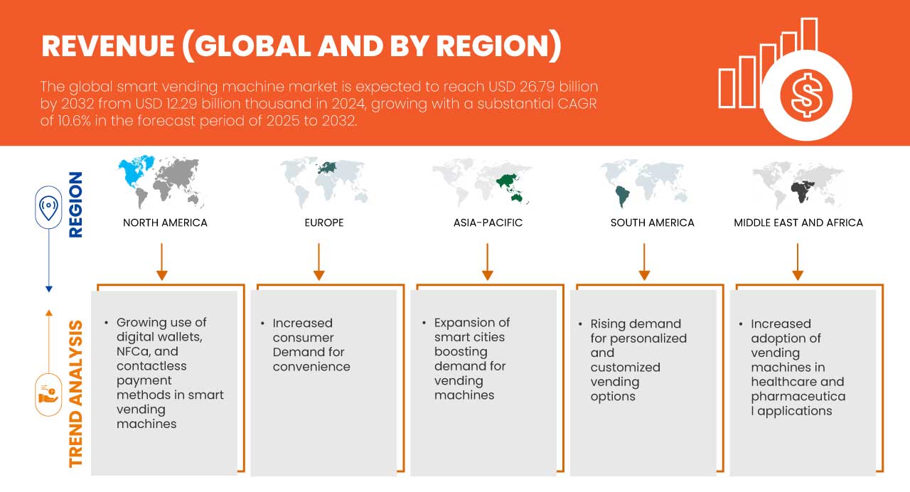Mercado de máquinas expendedoras inteligentes