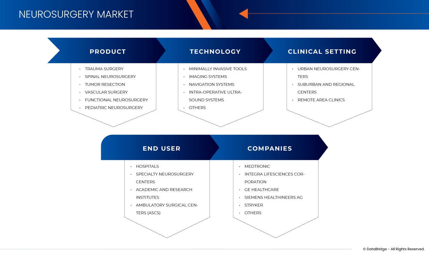 Australia Neurosurgery Market