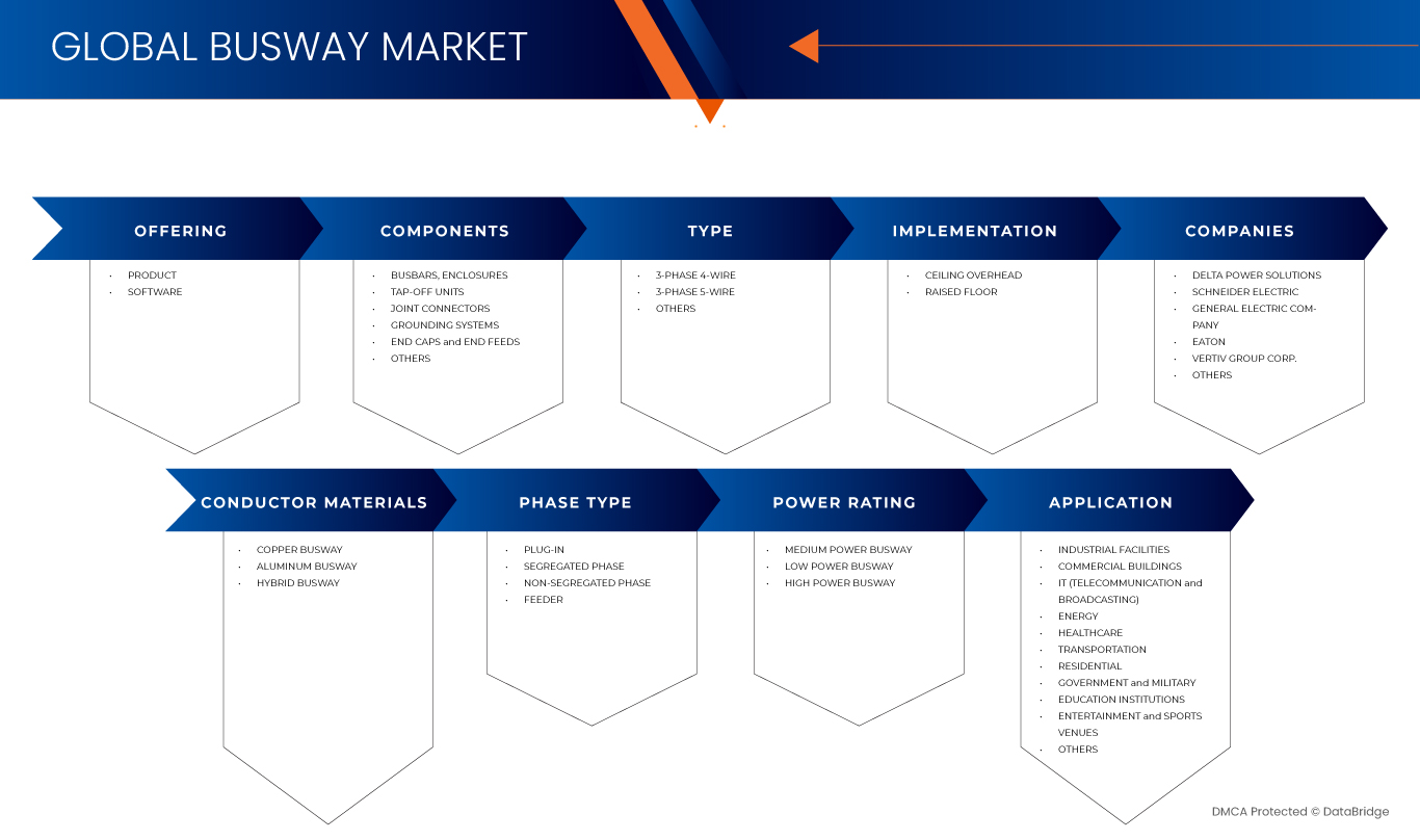 バスウェイマーケット