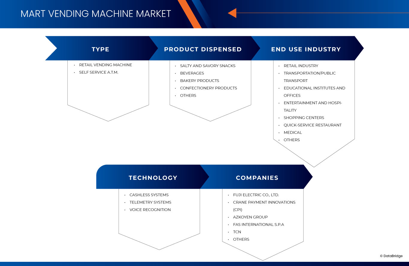 Mercado de máquinas expendedoras inteligentes