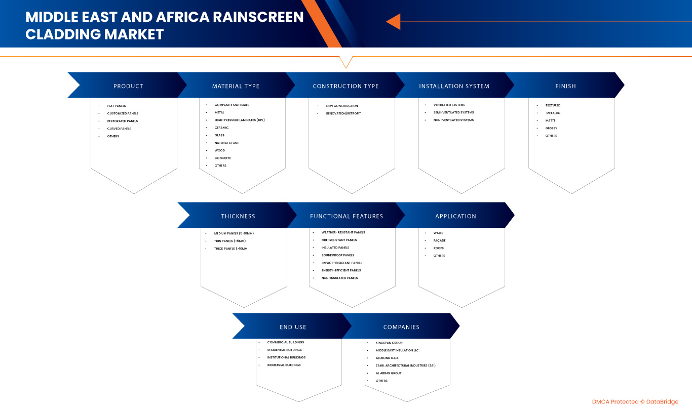 Rainscreen Cladding Market 