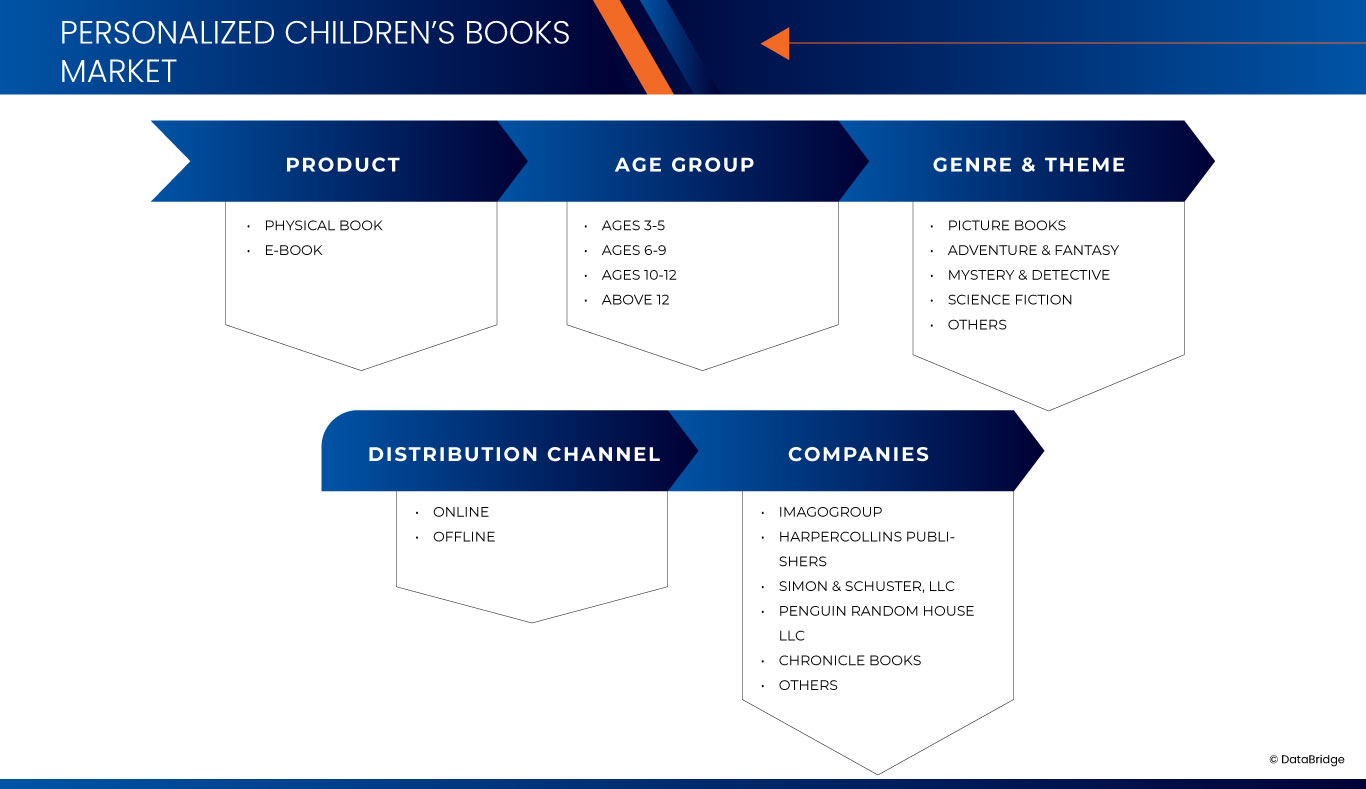 US-Markt für personalisierte Kinderbücher