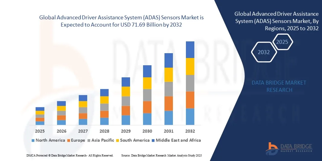 Advanced Driver Assistance System (ADAS) Sensors Market z