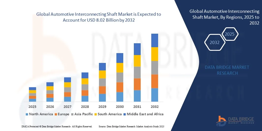 Automotive Interconnecting Shaft Market z