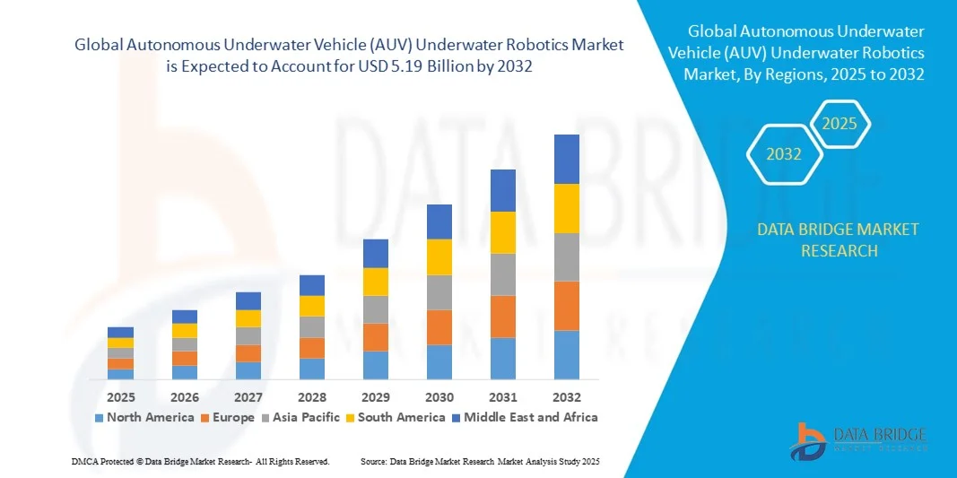 Autonomous Underwater Vehicle (AUV) Underwater Robotics Marketz