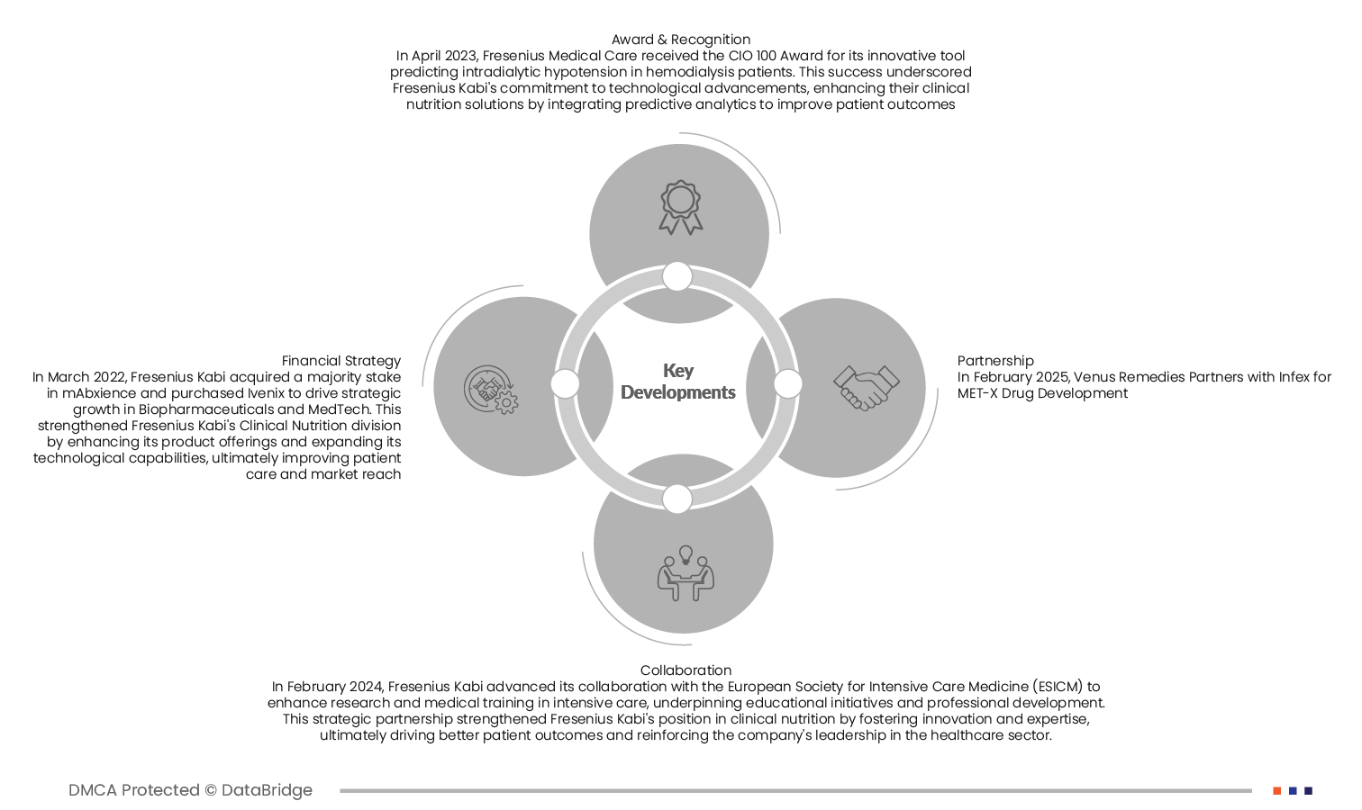 Dominican Republic Meropenem Market
