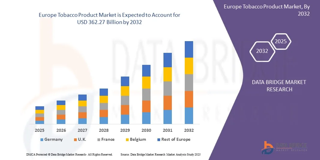 Europe Tobacco Product Market