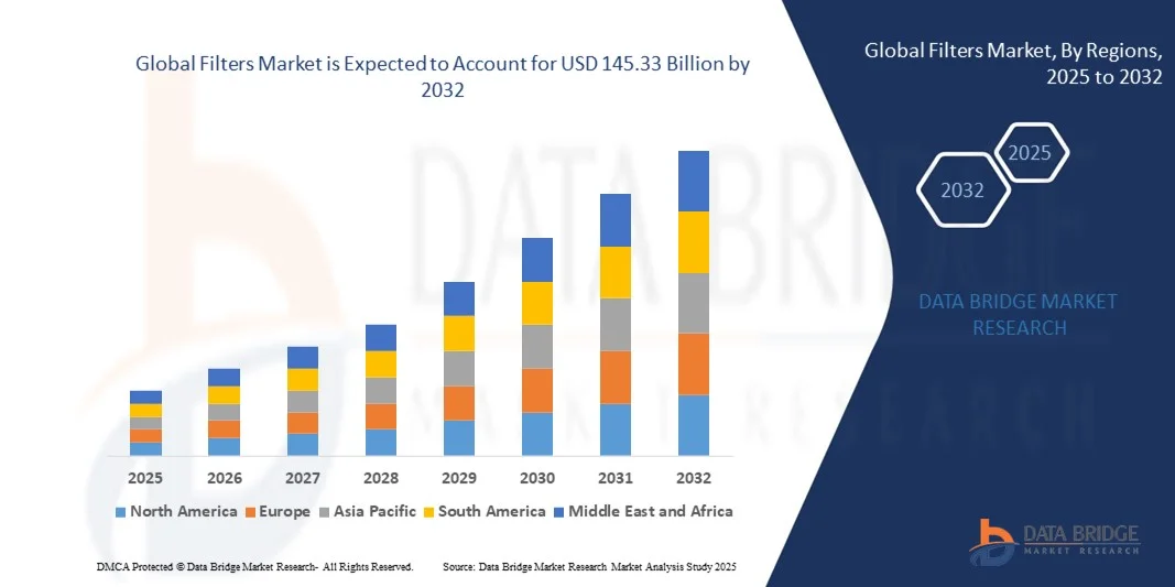 سوق الفلاتر z