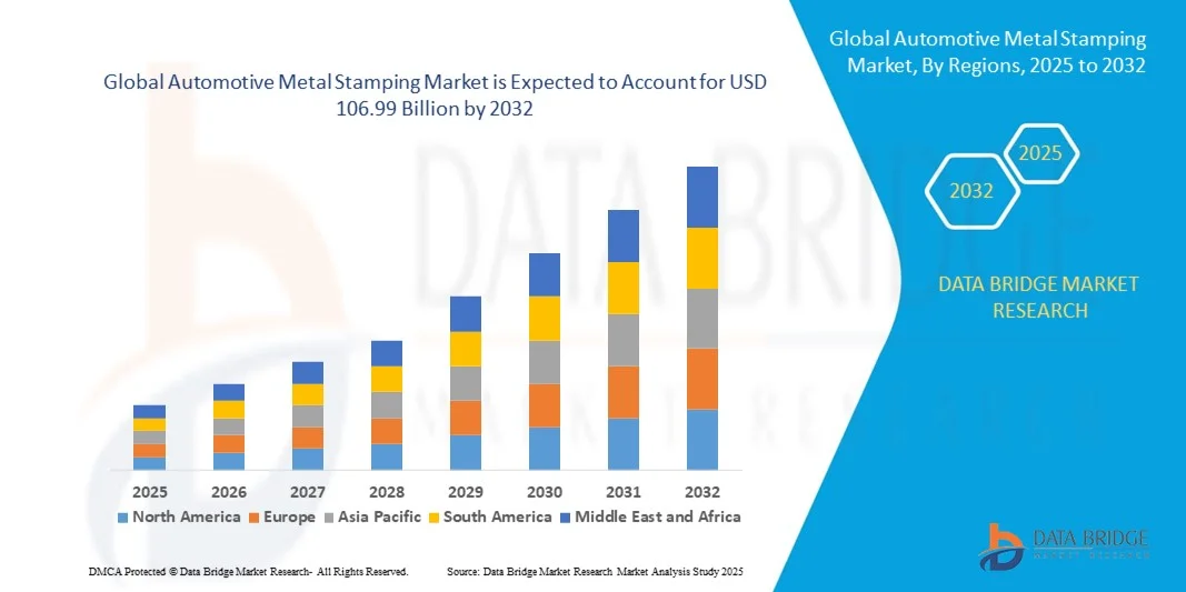 世界の自動車用金属プレス市場