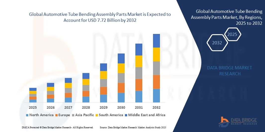 Global Automotive Tube Bending Assembly Parts Market z
