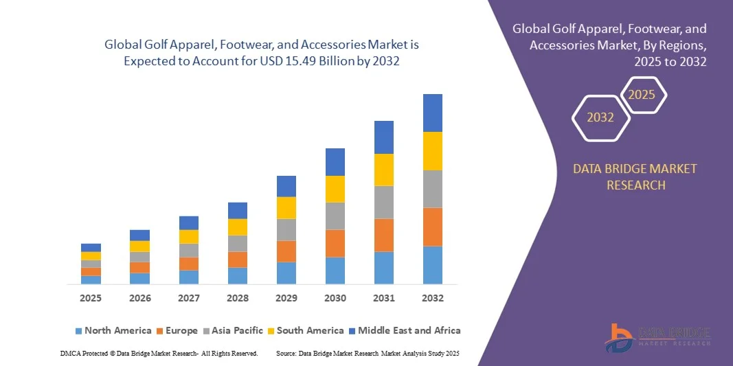 Global Golf Apparel, Footwear, and Accessories Market z