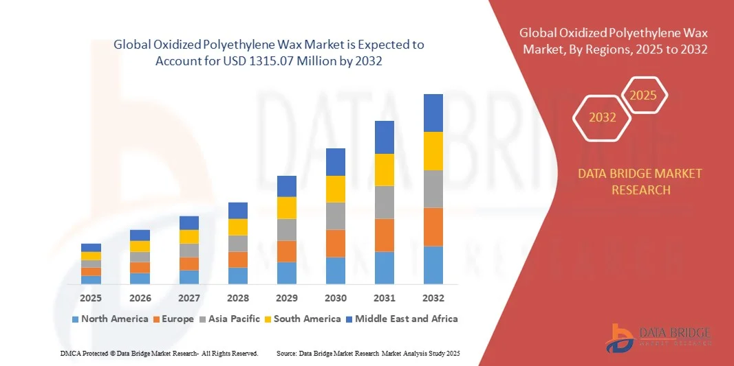 Global Oxidized Polyethylene Wax Market z