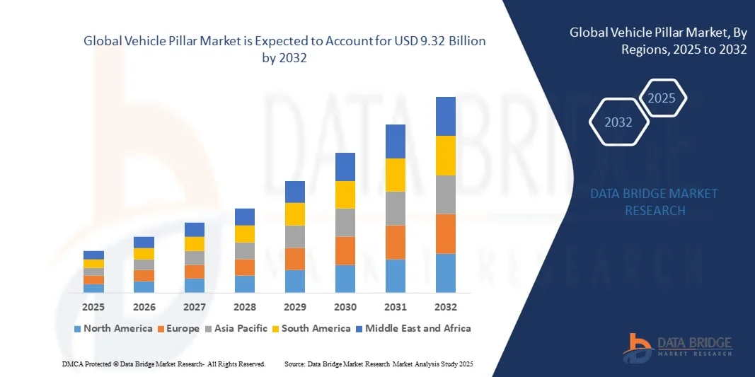 Global Vehicle Pillar Market z