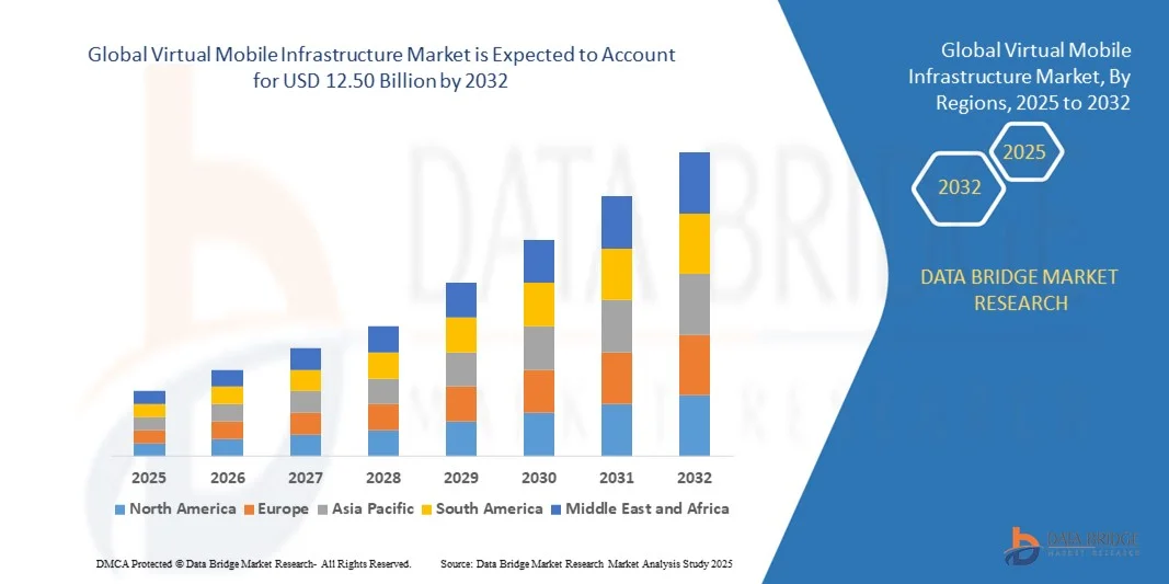 Global Virtual Mobile Infrastructure Market z