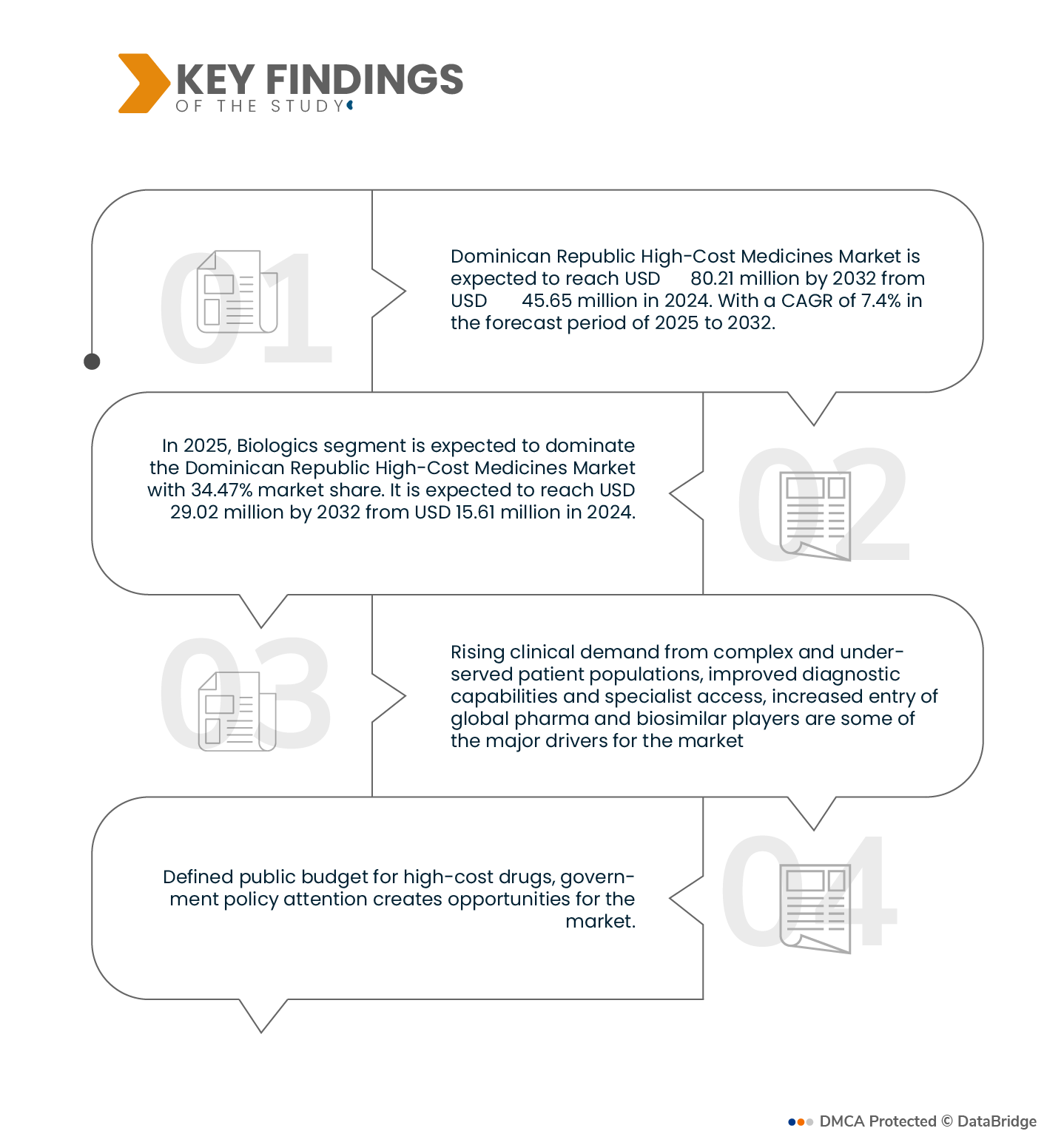 Dominican Republic High-Cost Medicines Market