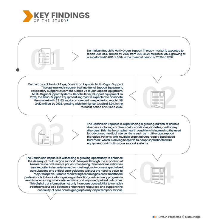 Dominican Republic Multi-Organ Support Therapy Market