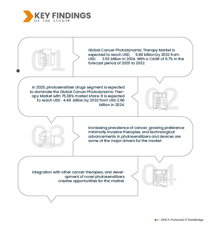 Cancer Photodynamic Therapy Market