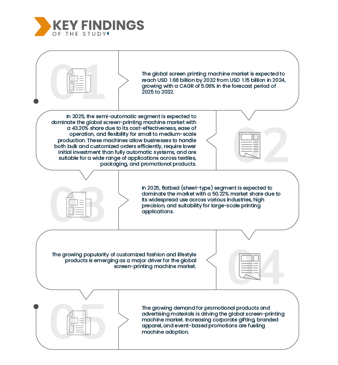 Screen Printing Machine Market