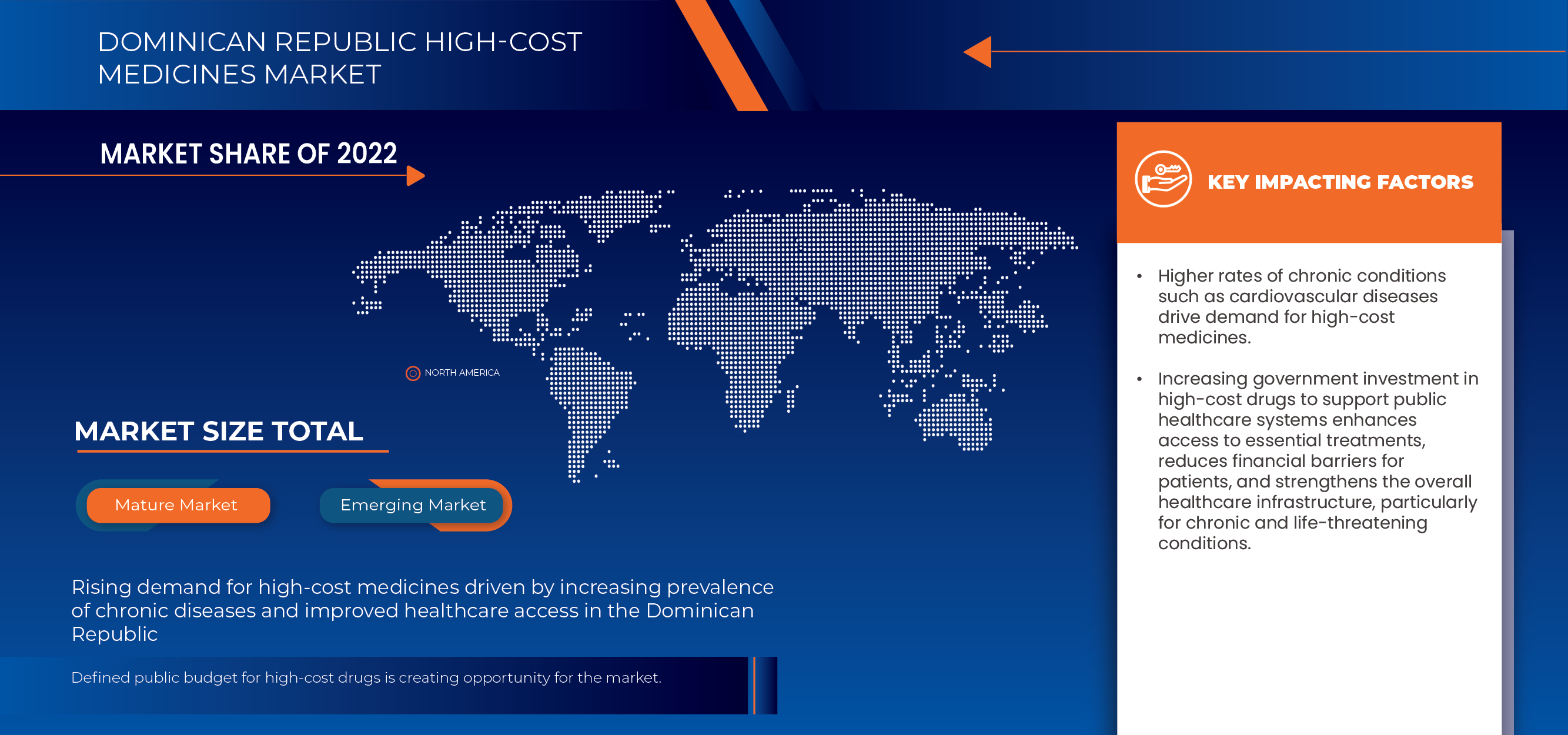 Dominican Republic High-Cost Medicines Market