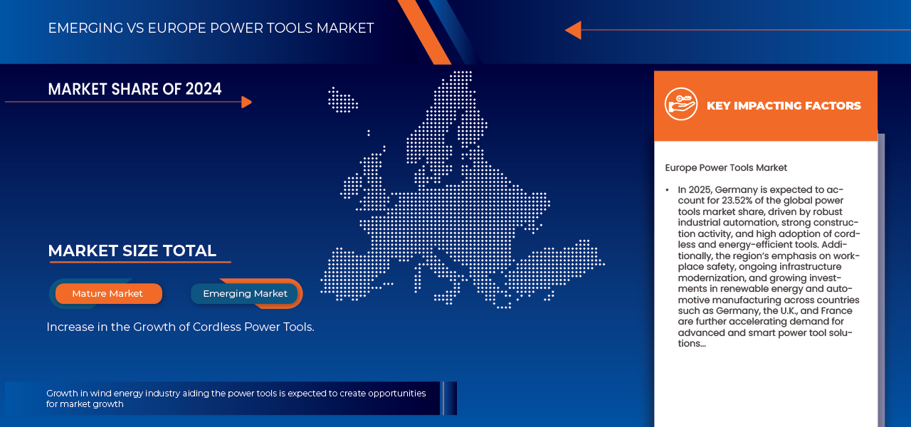 Marché européen des outils électriques