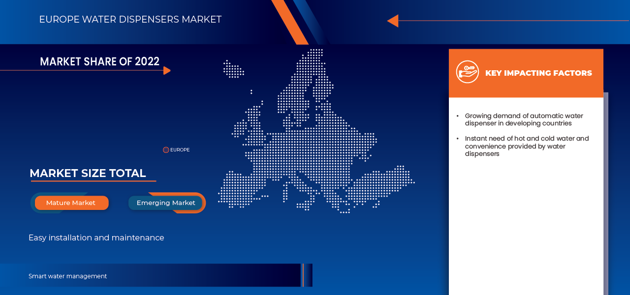 Europe Water Dispensers Market
