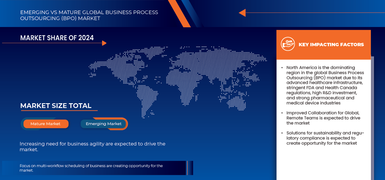 業務流程外包(BPO)市場