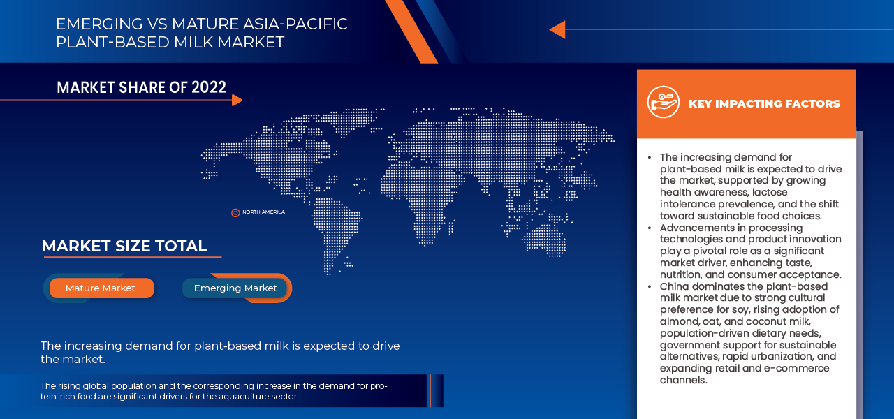 Asia-Pacific Plant-Based Milk Market