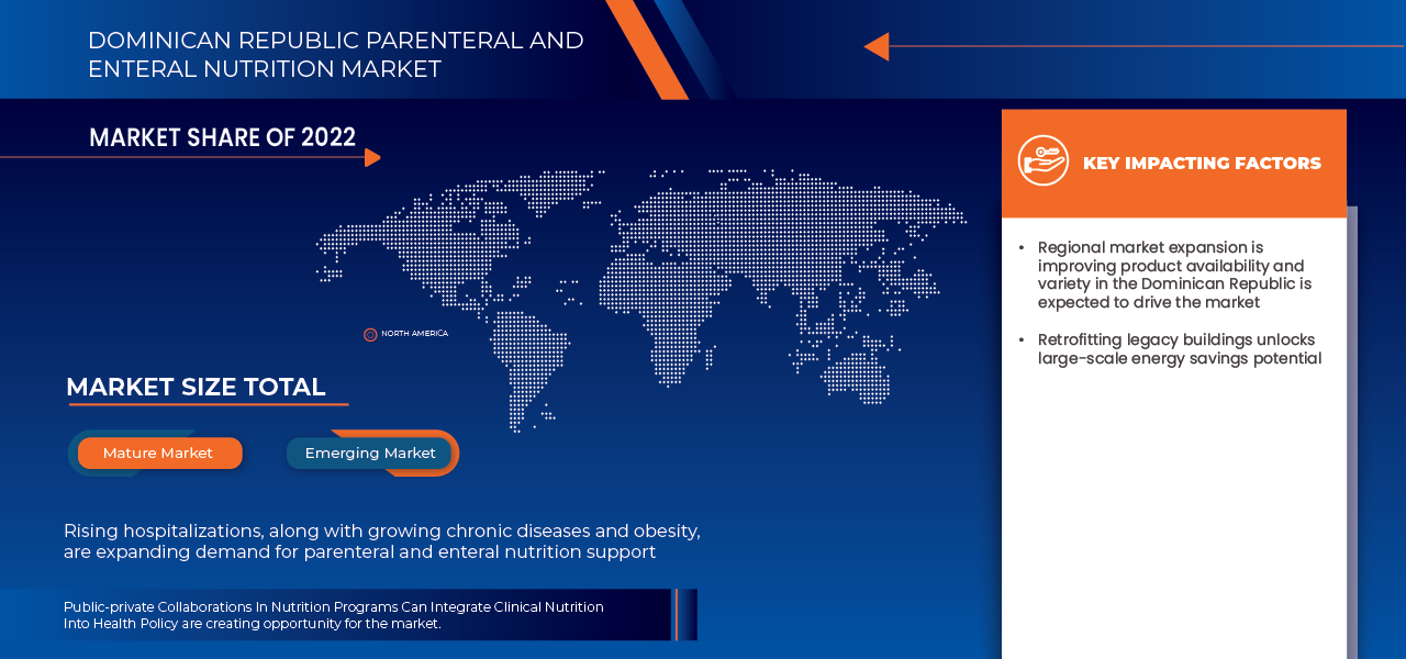Dominican Republic Parenteral and Enteral Nutrition Market