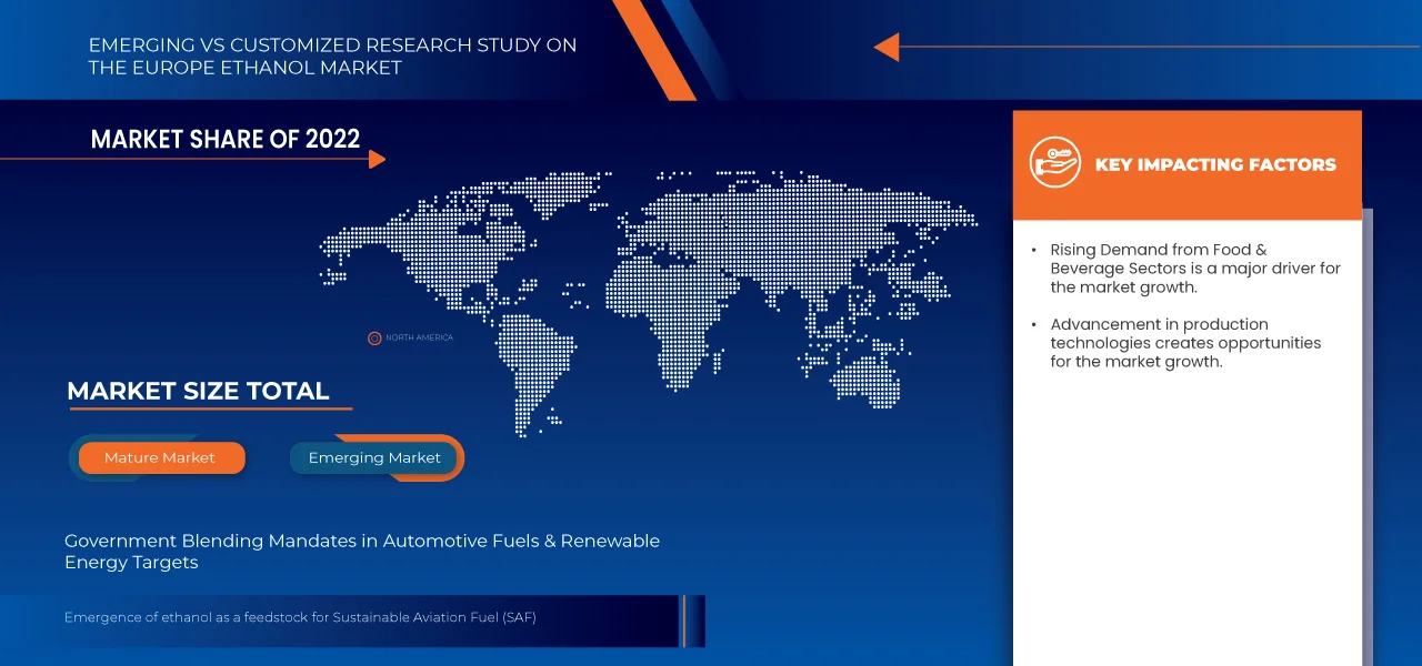 Europe Ethanol Market