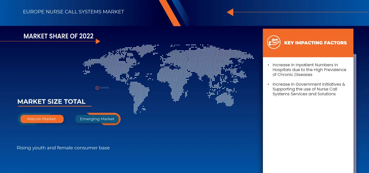 Marché européen des systèmes d'appel infirmier