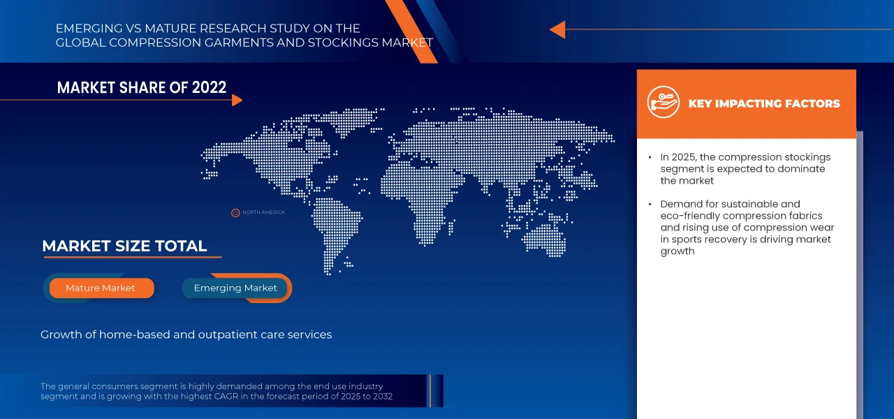 壓縮服裝和襪子市場