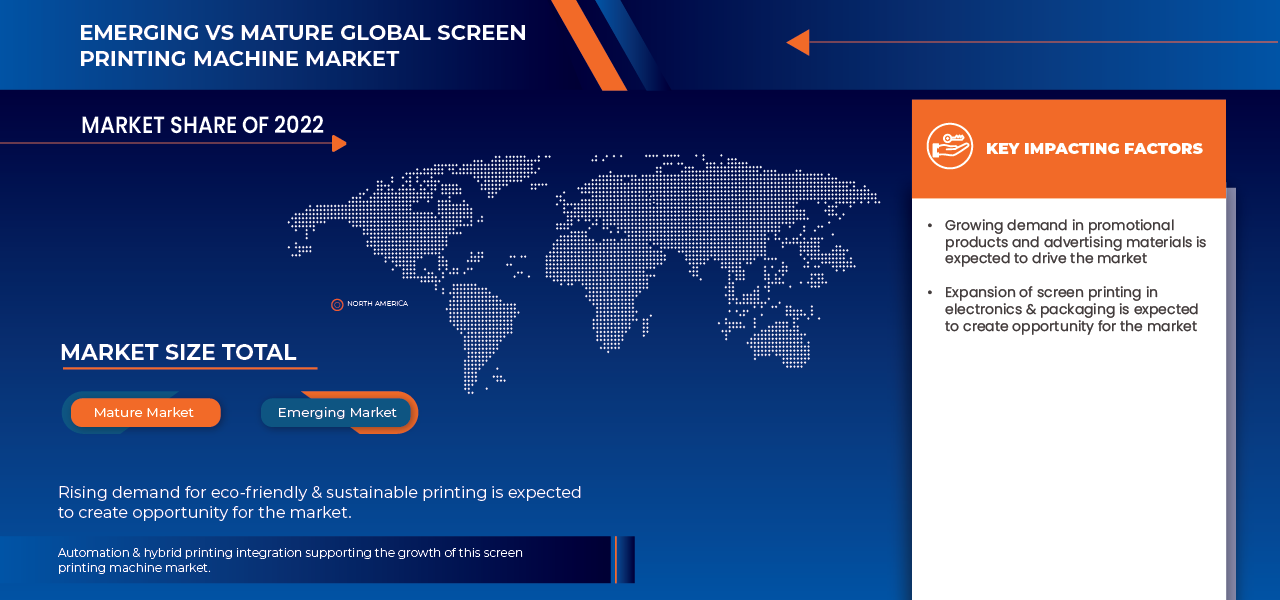 Screen Printing Machine Market