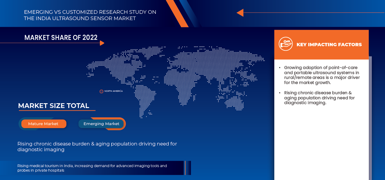 India Ultrasound Sensor Market
