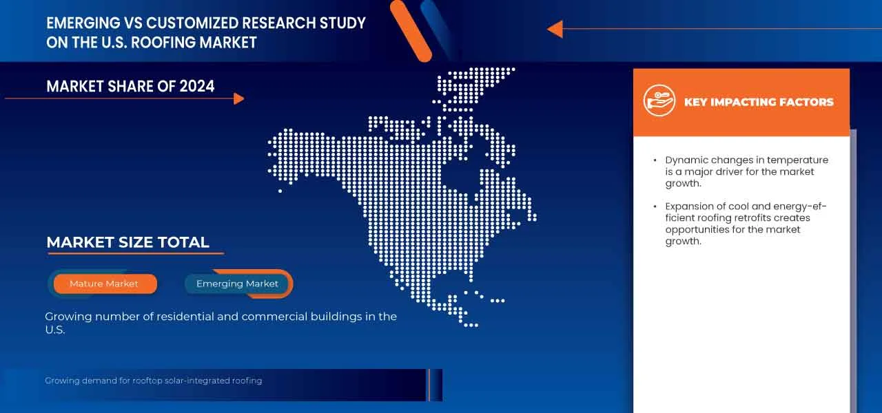 U.S. Roofing Market