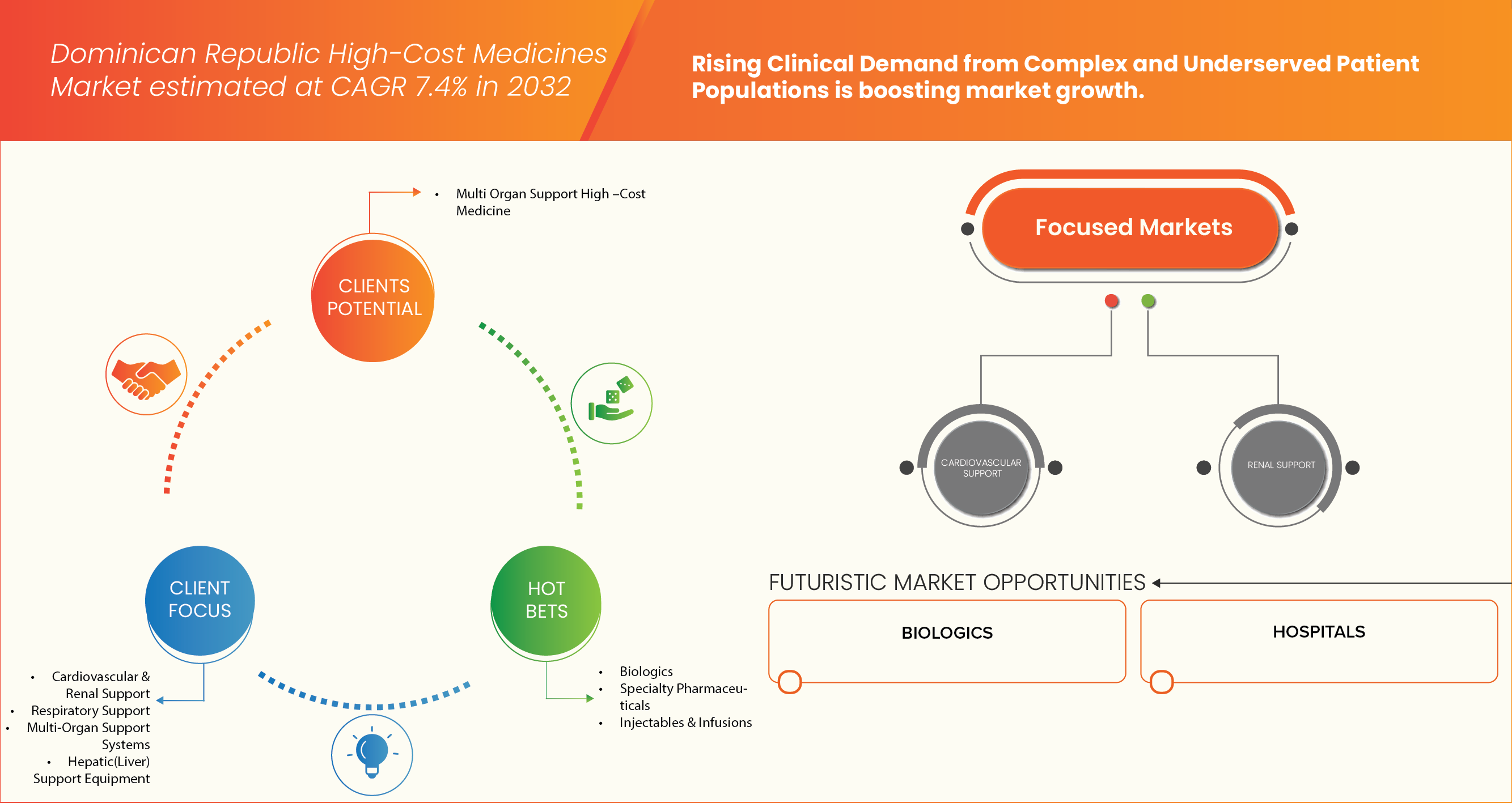 Dominican Republic High-Cost Medicines Market