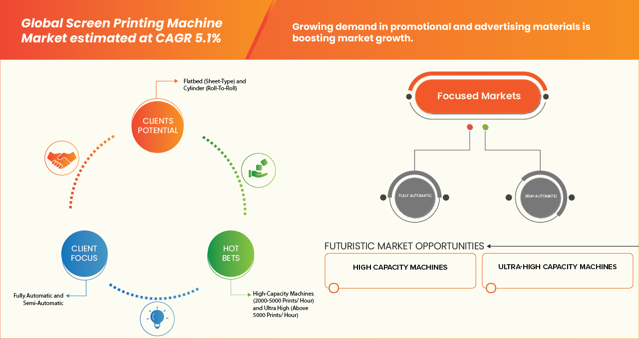 Screen Printing Machine Market