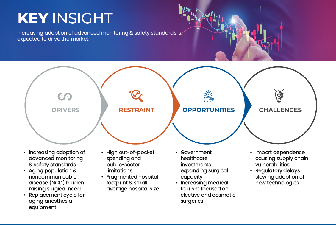 Anästhesiemarkt in der Dominikanischen Republik