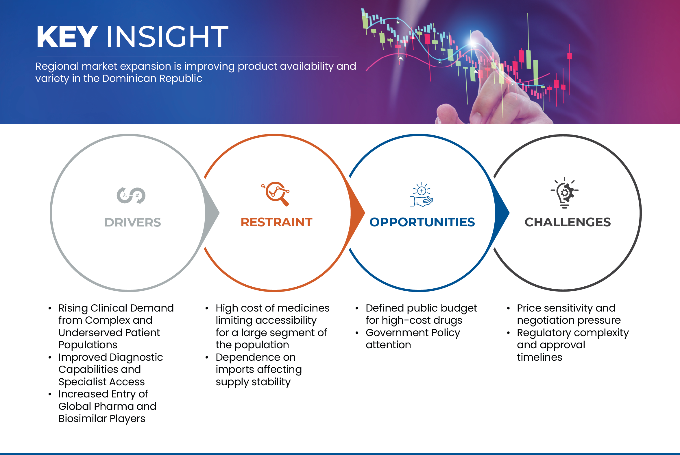 Dominican Republic High-Cost Medicines Market