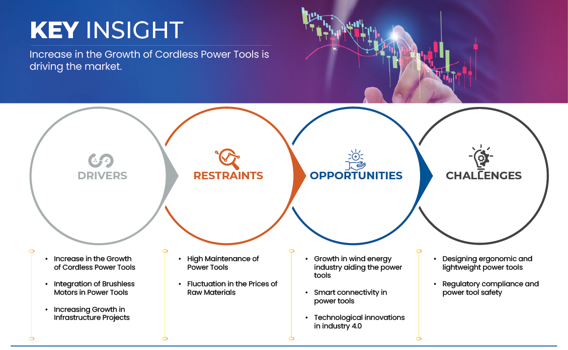 歐洲電動工具市場