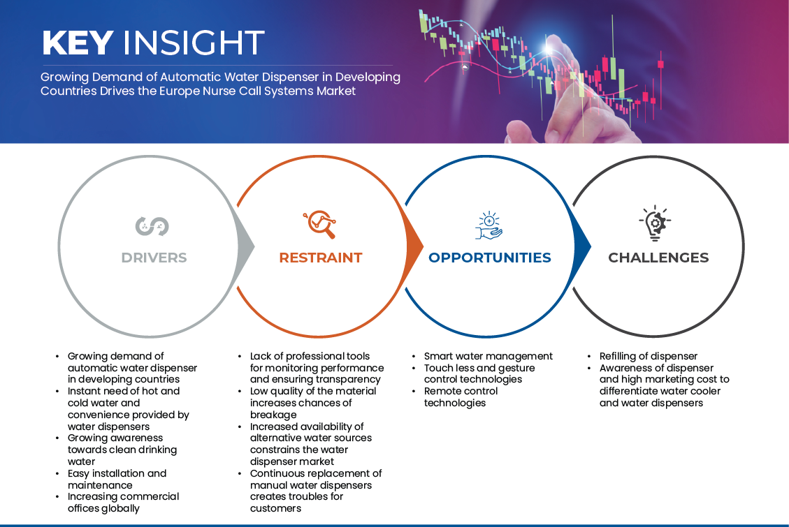歐洲飲水機市場