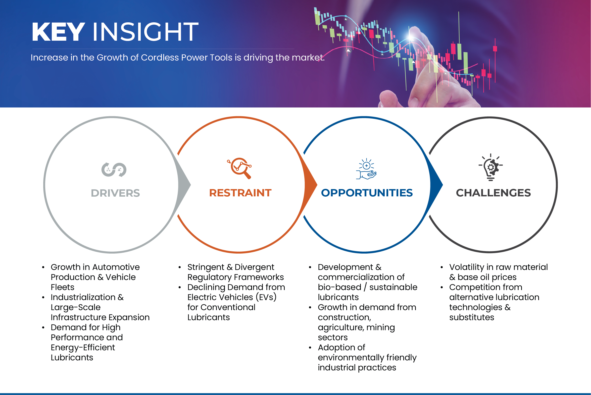 Mercado de lubricantes