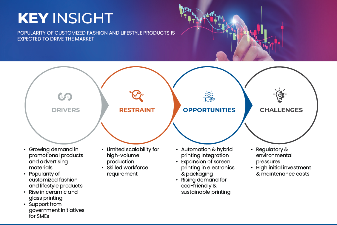 Screen Printing Machine Market