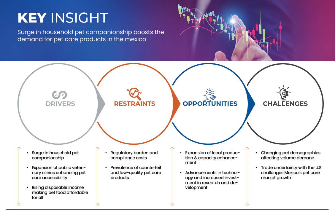 سوق منتجات العناية بالحيوانات الأليفة في المكسيك