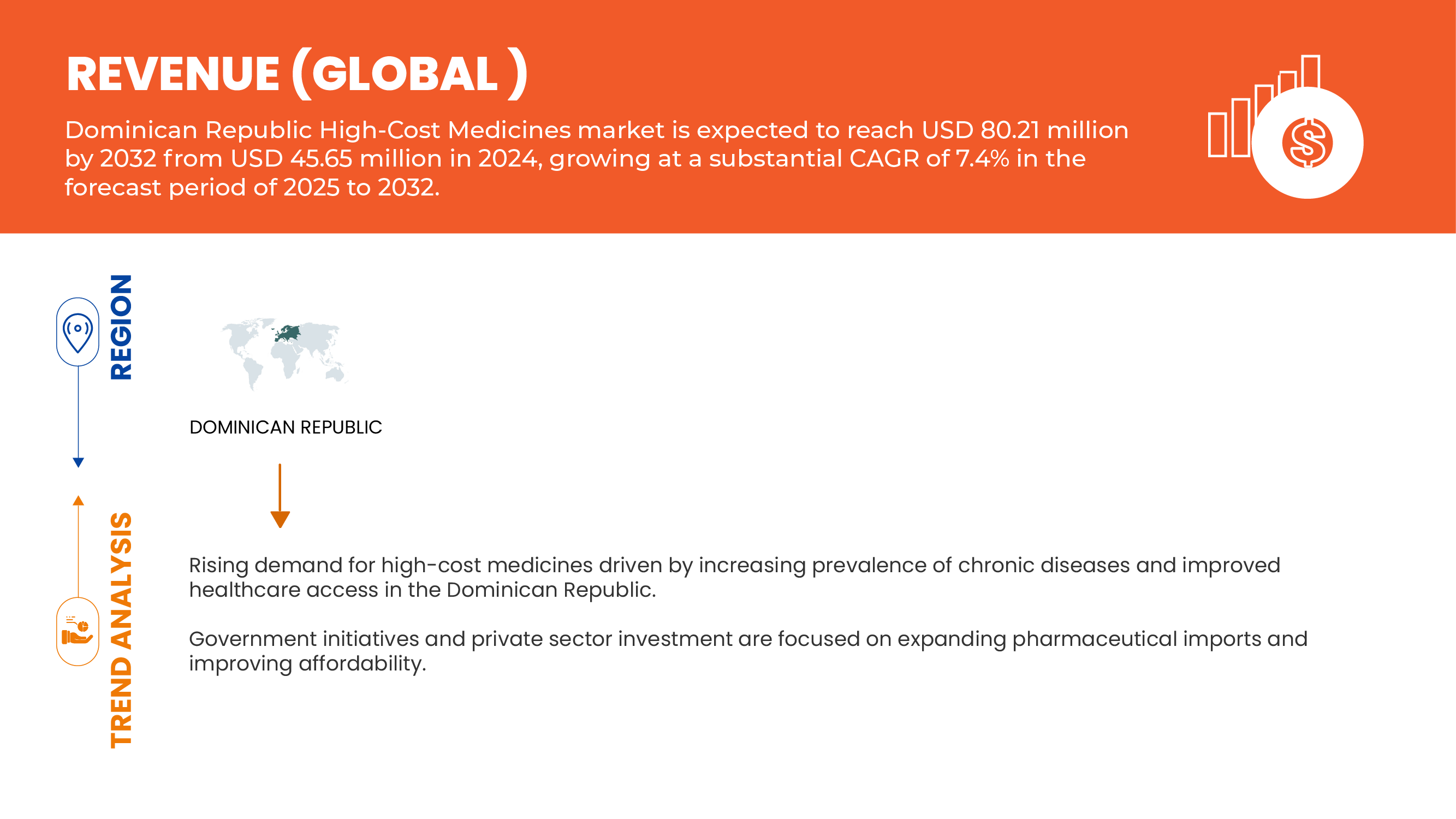 Dominican Republic High-Cost Medicines Market